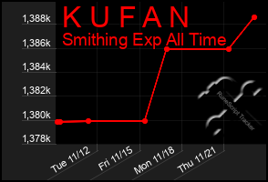 Total Graph of K U F A N