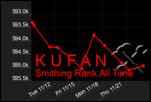 Total Graph of K U F A N