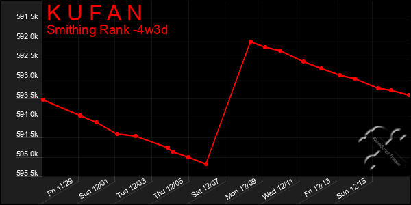 Last 31 Days Graph of K U F A N