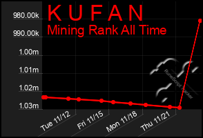 Total Graph of K U F A N