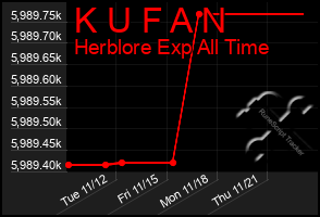 Total Graph of K U F A N