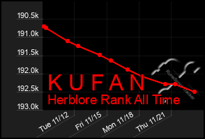 Total Graph of K U F A N