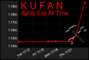 Total Graph of K U F A N