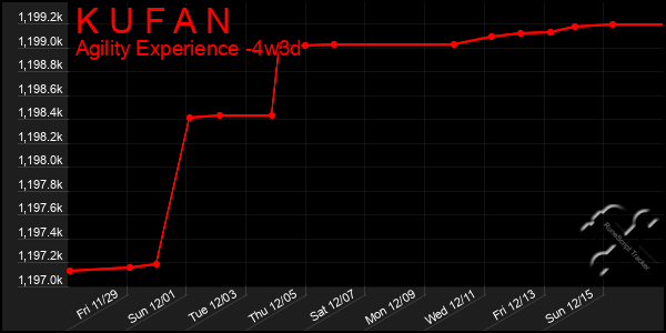 Last 31 Days Graph of K U F A N