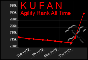 Total Graph of K U F A N