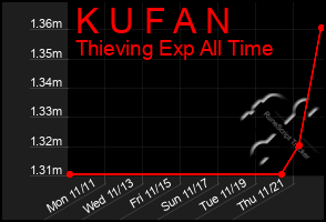 Total Graph of K U F A N