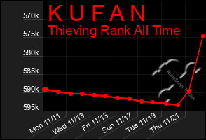 Total Graph of K U F A N