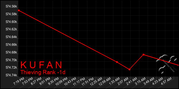 Last 24 Hours Graph of K U F A N