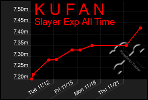 Total Graph of K U F A N