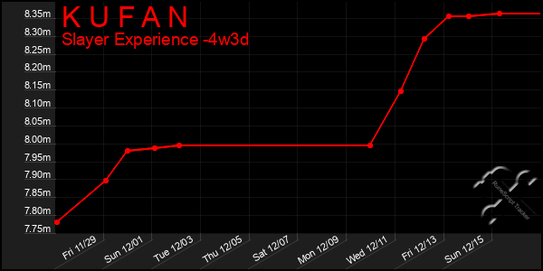 Last 31 Days Graph of K U F A N