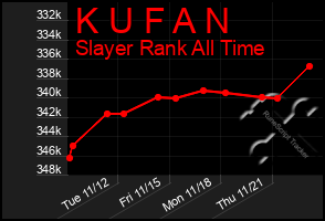 Total Graph of K U F A N