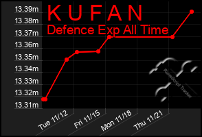 Total Graph of K U F A N