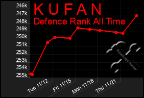 Total Graph of K U F A N