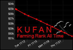 Total Graph of K U F A N