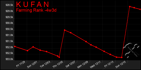 Last 31 Days Graph of K U F A N