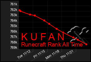 Total Graph of K U F A N