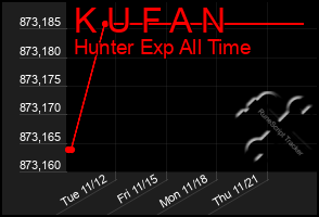 Total Graph of K U F A N