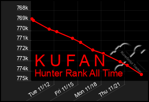 Total Graph of K U F A N