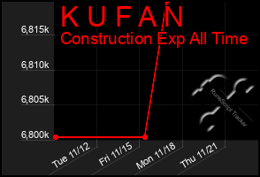 Total Graph of K U F A N