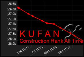 Total Graph of K U F A N