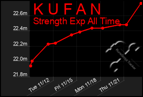 Total Graph of K U F A N