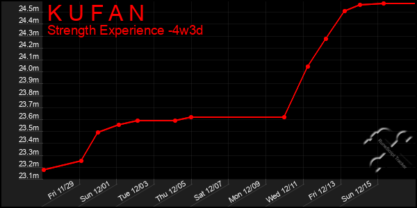 Last 31 Days Graph of K U F A N