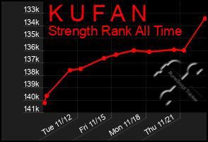 Total Graph of K U F A N