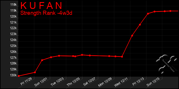 Last 31 Days Graph of K U F A N