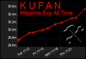 Total Graph of K U F A N