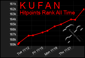 Total Graph of K U F A N