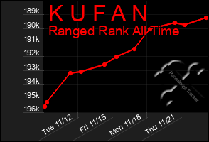 Total Graph of K U F A N