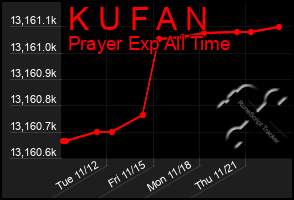 Total Graph of K U F A N