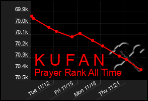 Total Graph of K U F A N