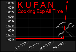 Total Graph of K U F A N