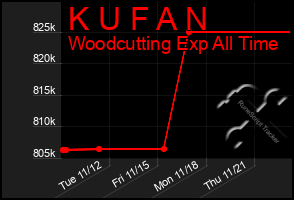 Total Graph of K U F A N