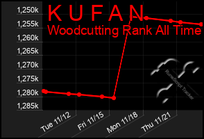 Total Graph of K U F A N