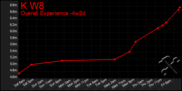 Last 31 Days Graph of K W8