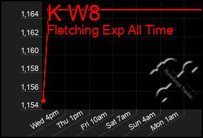 Total Graph of K W8