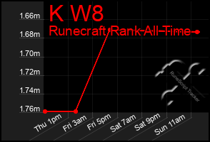 Total Graph of K W8
