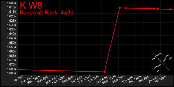 Last 31 Days Graph of K W8