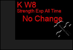 Total Graph of K W8