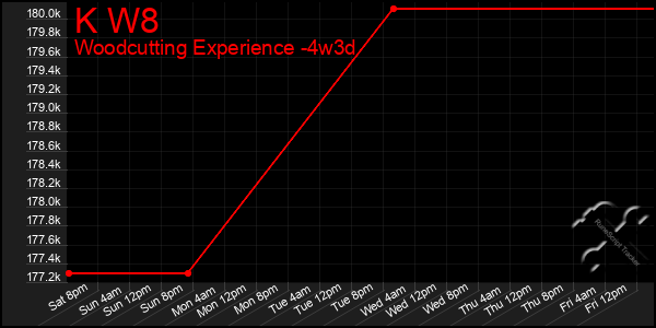 Last 31 Days Graph of K W8