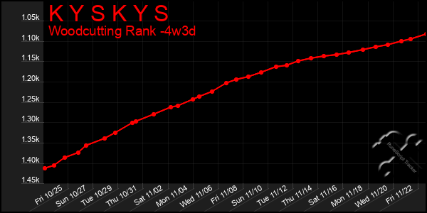 Last 31 Days Graph of K Y S K Y S