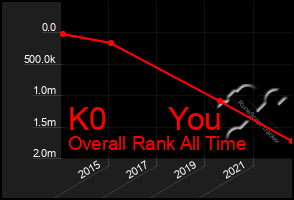 Total Graph of K0       You