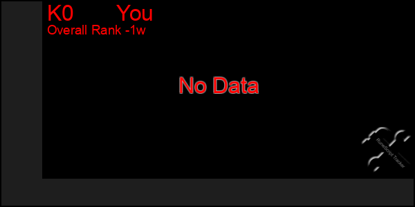 1 Week Graph of K0       You