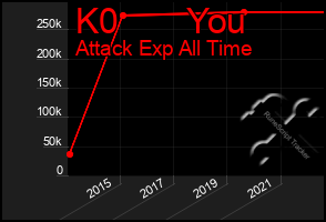 Total Graph of K0       You