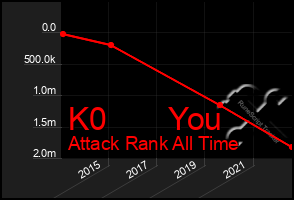 Total Graph of K0       You