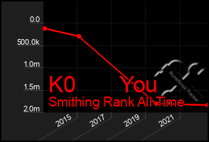 Total Graph of K0       You