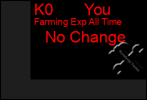 Total Graph of K0       You