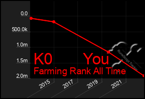 Total Graph of K0       You